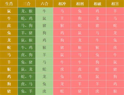 兔 狗 六合|十二生肖里的三合、六合、六害、六冲分解